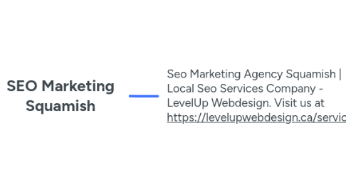 Mind Map: SEO Marketing Squamish