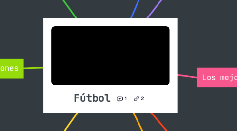 Mind Map: Fútbol