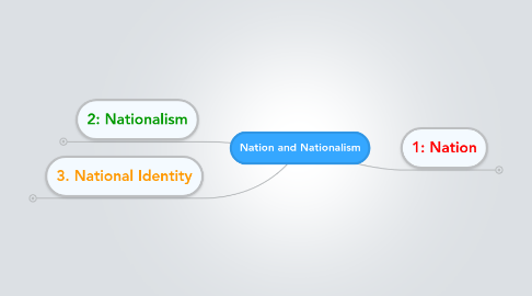 Mind Map: Nation and Nationalism