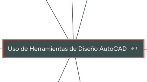 Mind Map: Uso de Herramientas de Diseño AutoCAD