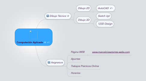 Mind Map: Computación Aplicada