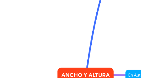 Mind Map: ANCHO Y ALTURA