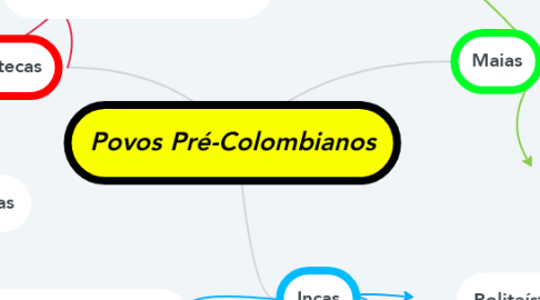 Mind Map: Povos Pré-Colombianos