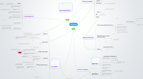 Mind Map: Photography