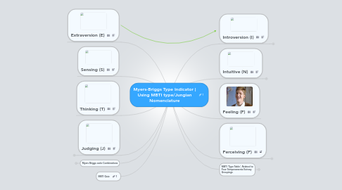 Mind Map: Myers-Briggs Type Indicator | Using MBTI type/Jungian Nomenclature