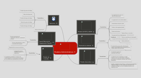 Mind Map: Modelos Administrativos