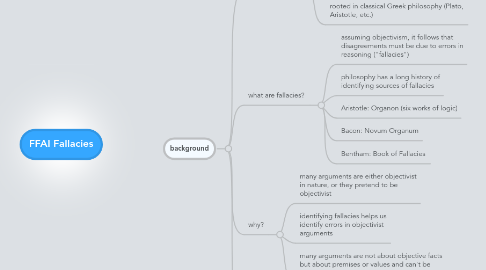 Mind Map: FFAI Fallacies