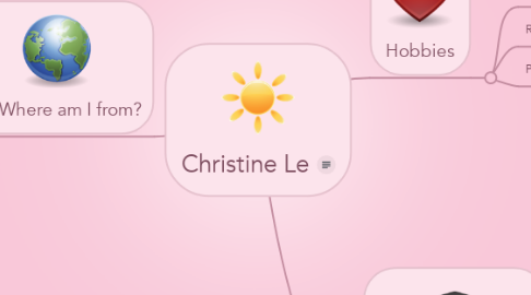 Mind Map: Christine Le