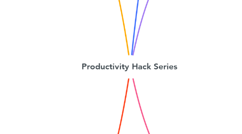 Mind Map: Productivity Hack Series