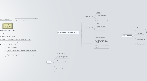 Mind Map: FFAI Chinese Room Argument