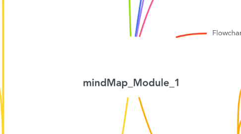 Mind Map: mindMap_Module_1