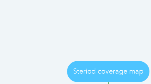 Mind Map: Steriod coverage map