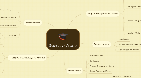 Mind Map: Geometry - Area