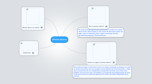 Mind Map: Electro Dance