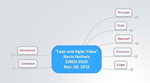 Mind Map: "Lean and Agile Value" Kevin Notheis EMEN 5500 Nov. 28, 2012