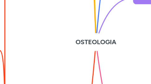 Mind Map: OSTEOLOGIA