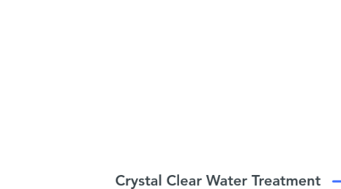 Mind Map: Crystal Clear Water Treatment