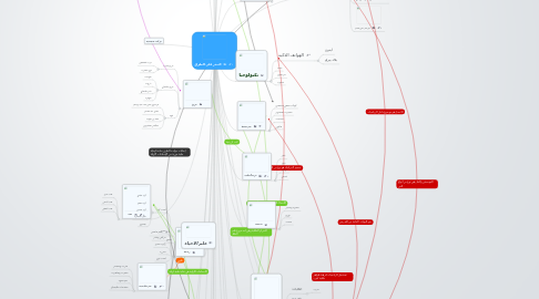 Mind Map: الحذر على الطرق