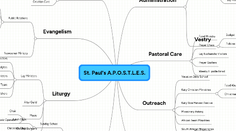 Mind Map: St. Paul's A.P.O.S.T.L.E.S.