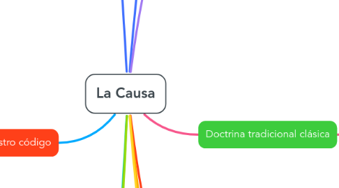 Mind Map: La Causa