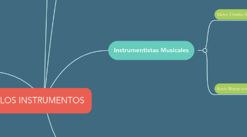 Mind Map: LOS INSTRUMENTOS