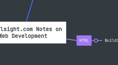 Mind Map: pluralsight.com Notes on Web Development