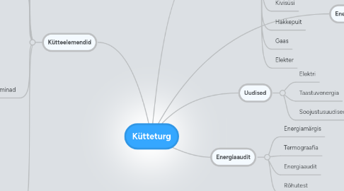 Mind Map: Kütteturg