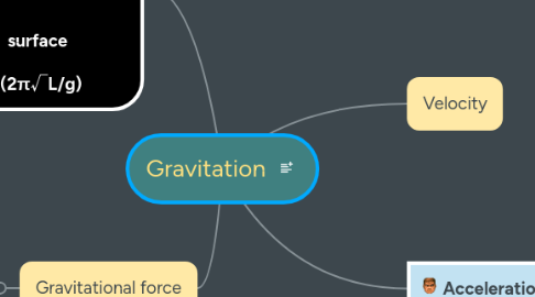Mind Map: Gravitation