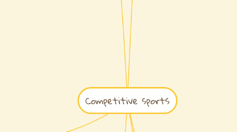 Mind Map: Competitive sports