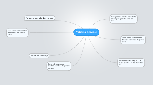 Mind Map: Watching Television