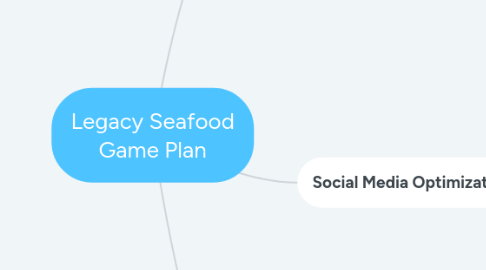 Mind Map: Legacy Seafood Game Plan
