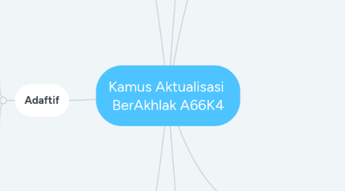 Mind Map: Kamus Aktualisasi  BerAkhlak A66K4