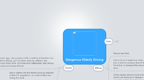 Mind Map: Dangerous Elderly Driving