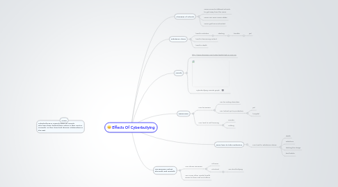 Mind Map: Effects Of Cyberbullying