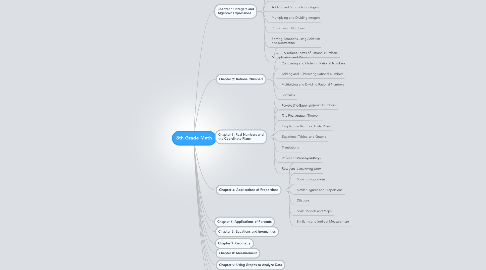 Mind Map: 8th Grade Math