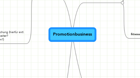 Mind Map: Promotionbusiness