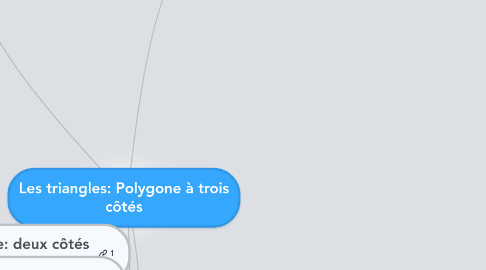 Mind Map: Les triangles: Polygone à trois côtés