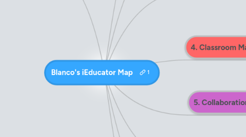 Mind Map: Blanco's iEducator Map