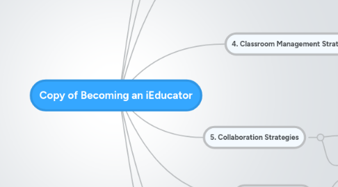 Mind Map: Copy of Becoming an iEducator