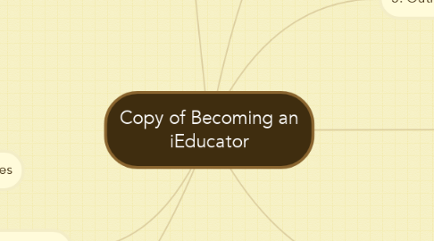 Mind Map: Copy of Becoming an iEducator