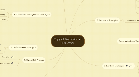 Mind Map: Copy of Becoming an iEducator