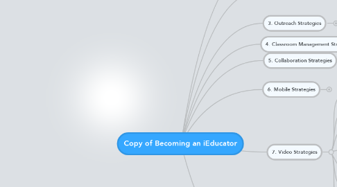 Mind Map: Copy of Becoming an iEducator
