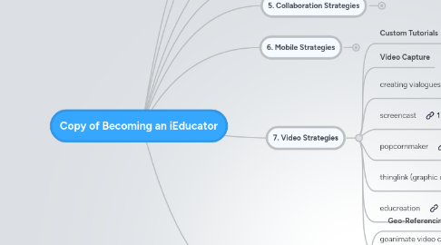 Mind Map: Copy of Becoming an iEducator