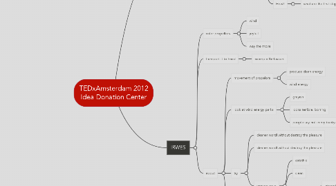 Mind Map: TEDxAmsterdam 2012 Idea Donation Center