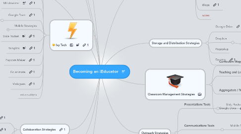 Mind Map: Becoming an iEducator