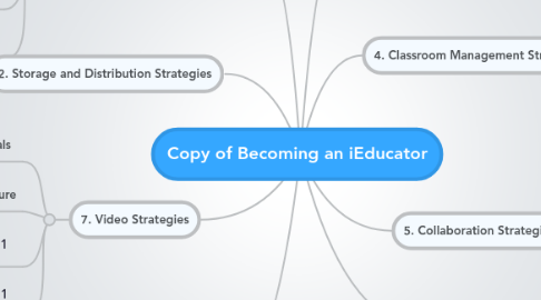 Mind Map: Copy of Becoming an iEducator