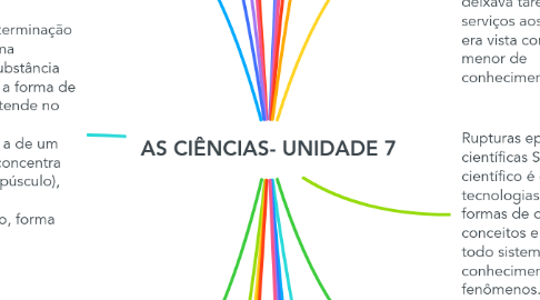 Mind Map: AS CIÊNCIAS- UNIDADE 7