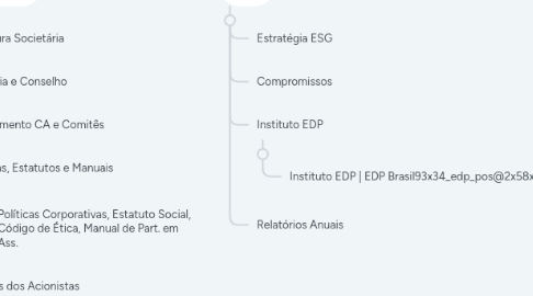 Mind Map: EDP RI NOVO