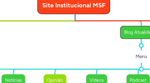 Mind Map: Site Institucional MSF
