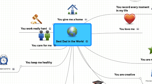 Mind Map: Best Dad in the World